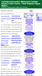 Mobile Screenshot of cylindermotorcycleiz.com